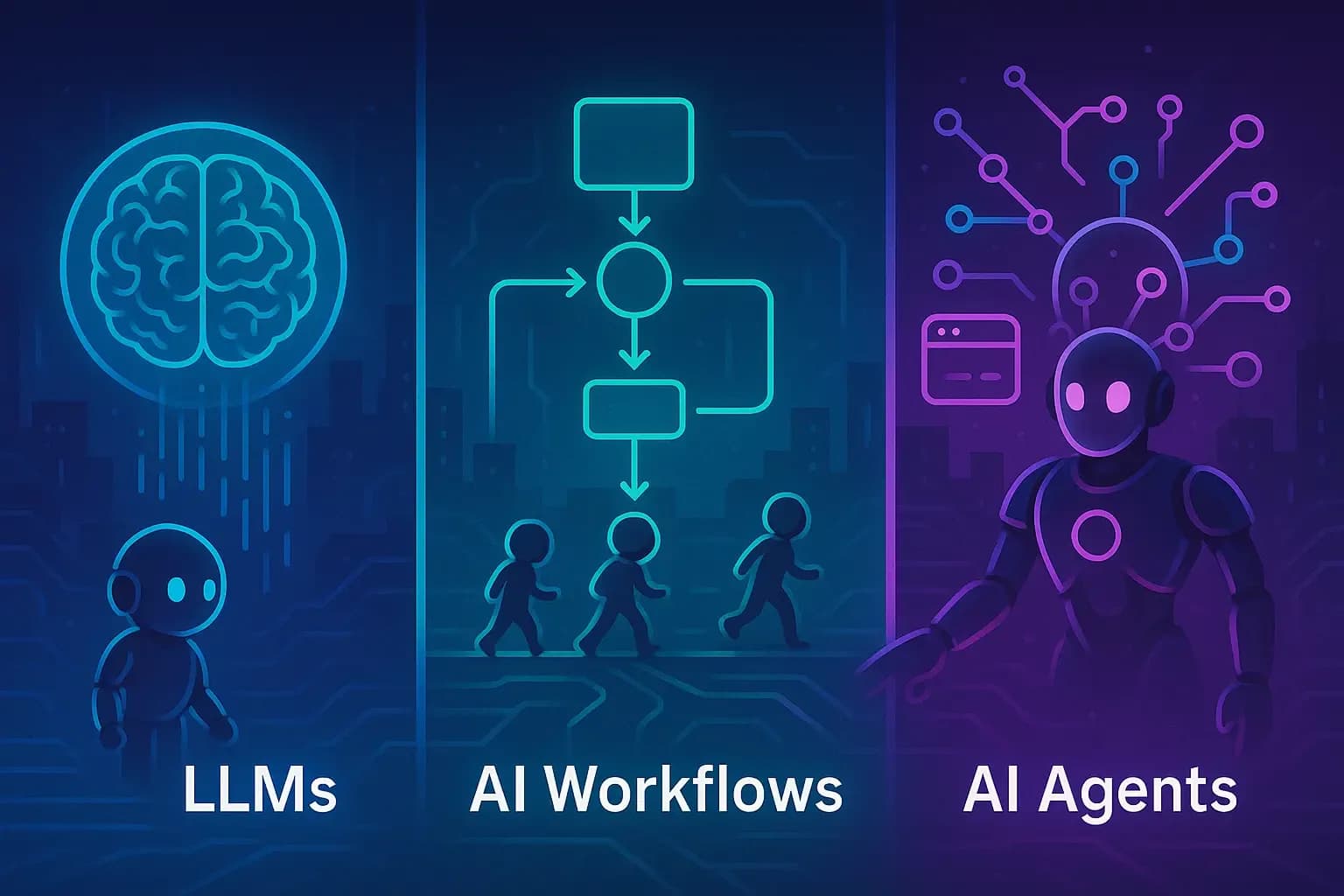 LLMs vs AI Workflows vs AI Agents: A Simple Guide for Today’s Enterprise Leaders