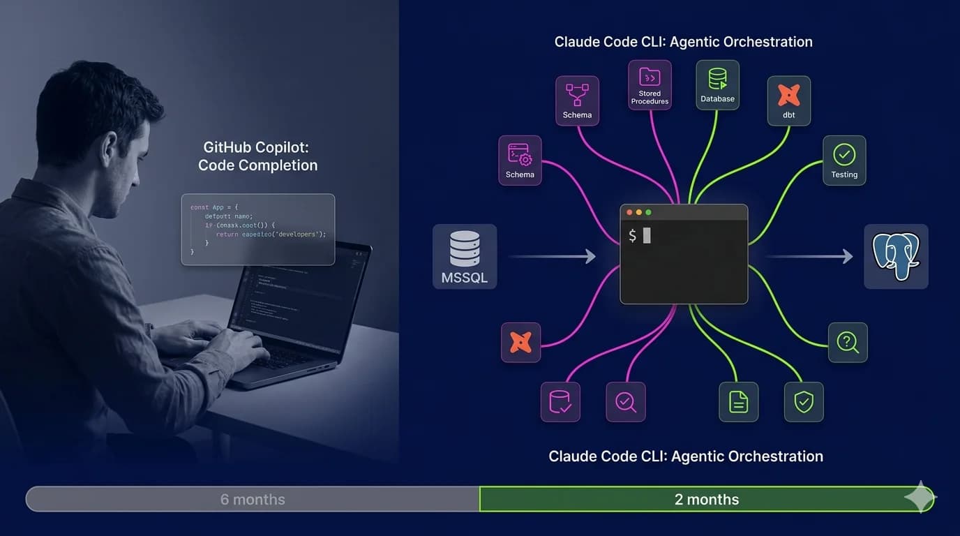 Claude Code CLI vs GitHub Copilot: Why Agentic Workflows Are Essential for Database Migration