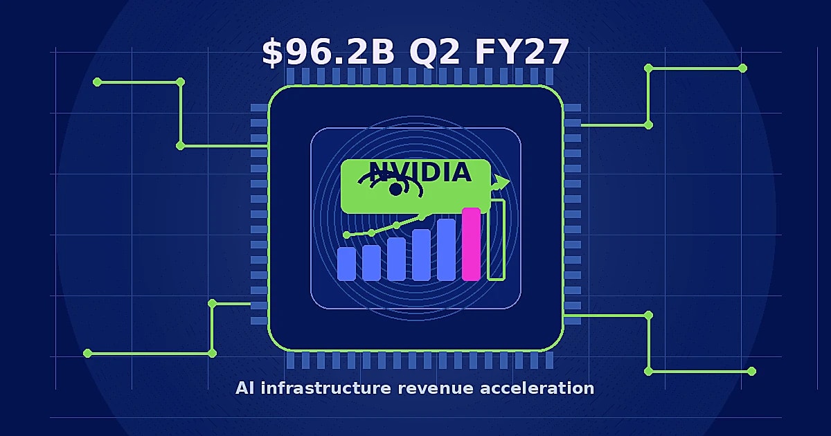 Abstract AI chip with NVIDIA logo treatment and an upward trending revenue chart on a navy canvas.
