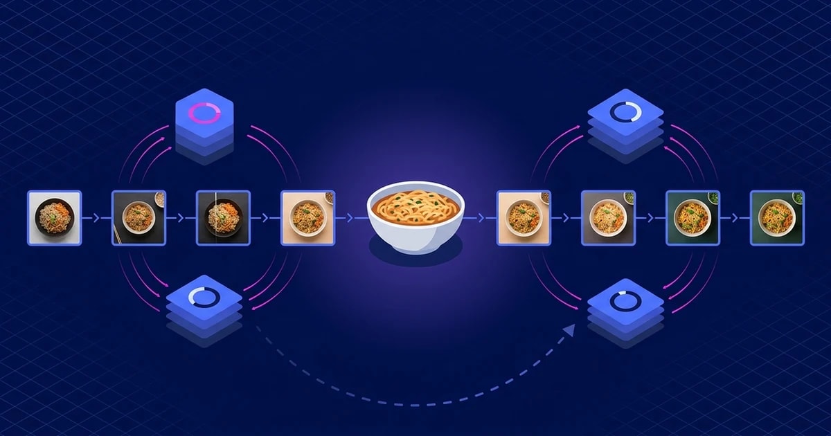 Abstract food delivery photo enhancement workflow with a food bowl, image tiles, AI routing nodes and QA gates on a navy canvas.